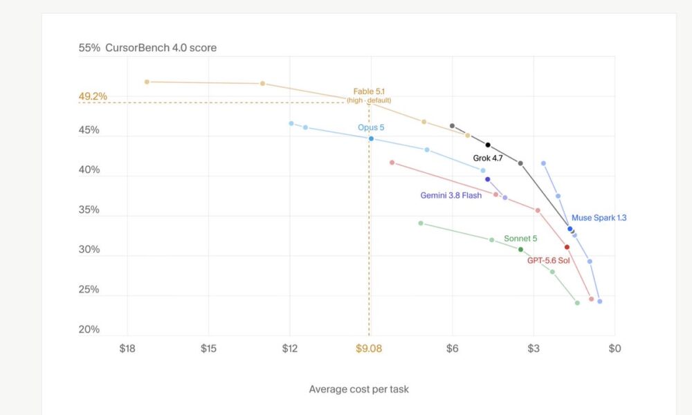 SpaceXAI Launches Grok 4.7 With Stronger Coding and Engineering Performance - Digiverse By Akash
