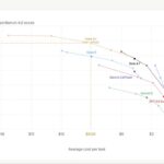 SpaceXAI Launches Grok 4.7 With Stronger Coding and Engineering Performance - Digiverse By Akash