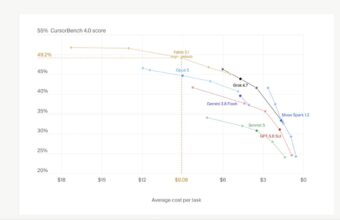 SpaceXAI Launches Grok 4.7 With Stronger Coding and Engineering Performance - Digiverse By Akash