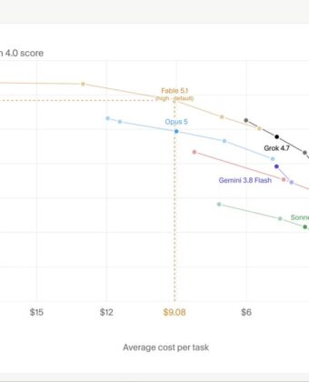 SpaceXAI Launches Grok 4.7 With Stronger Coding and Engineering Performance - Digiverse By Akash