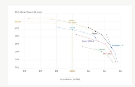 SpaceXAI Launches Grok 4.7 With Stronger Coding and Engineering Performance - Digiverse By Akash