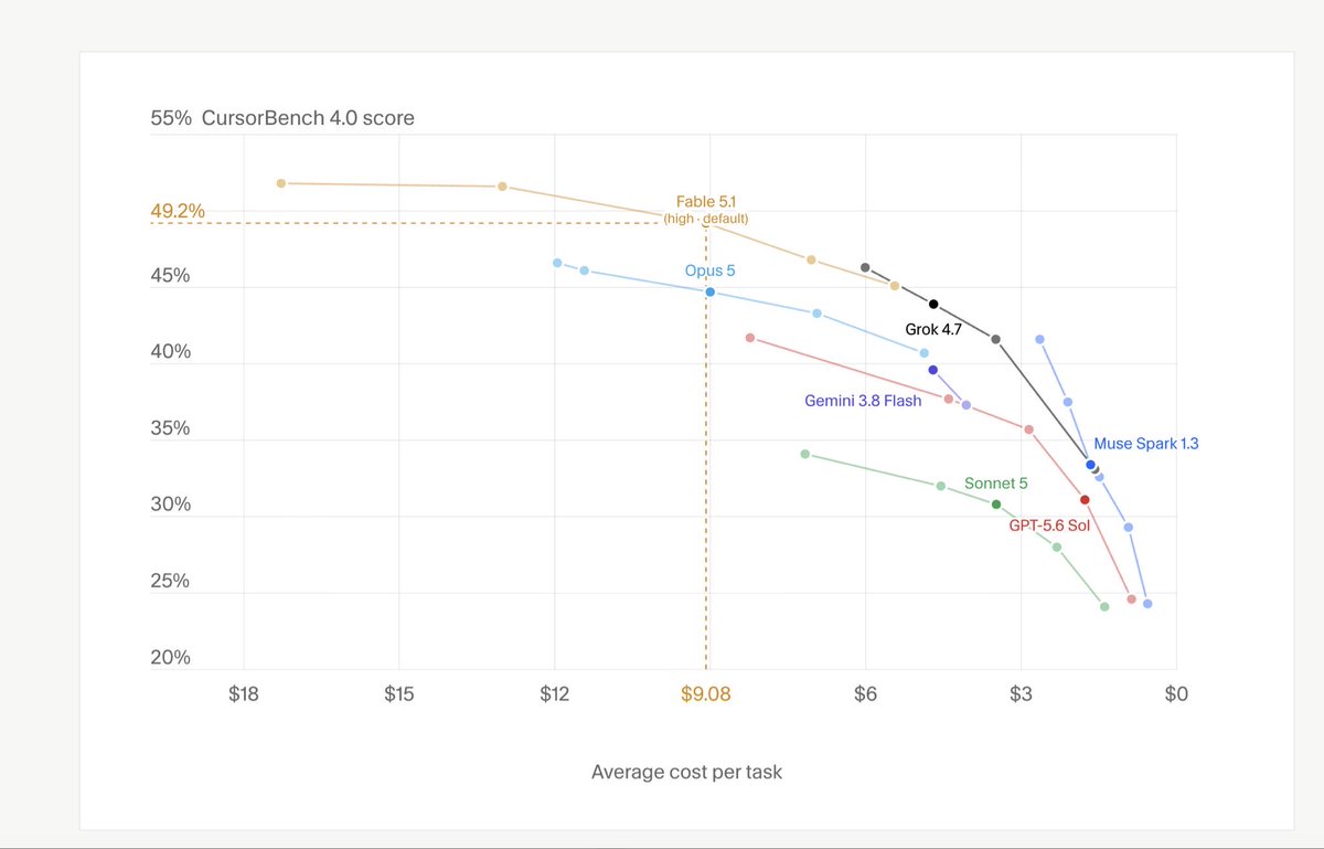 SpaceXAI Launches Grok 4.7 With Stronger Coding and Engineering Performance - Digiverse By Akash