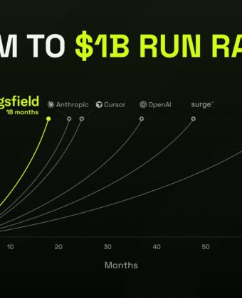 Higgsfield AI Reaches $1 Billion Revenue Run Rate in Just 18 Months - Digiverse By Akash