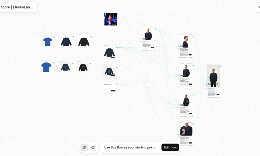 ElevenLabs Launches Image, Video and Templates APIs for Automated Creative Production - Digiverse By Akash