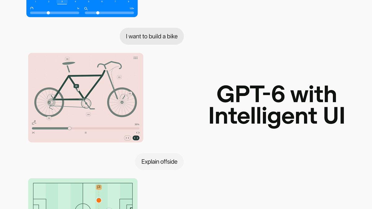 OpenAI Launches GPT-6 With New Intelligent UI in ChatGPT - Digiverse By akash