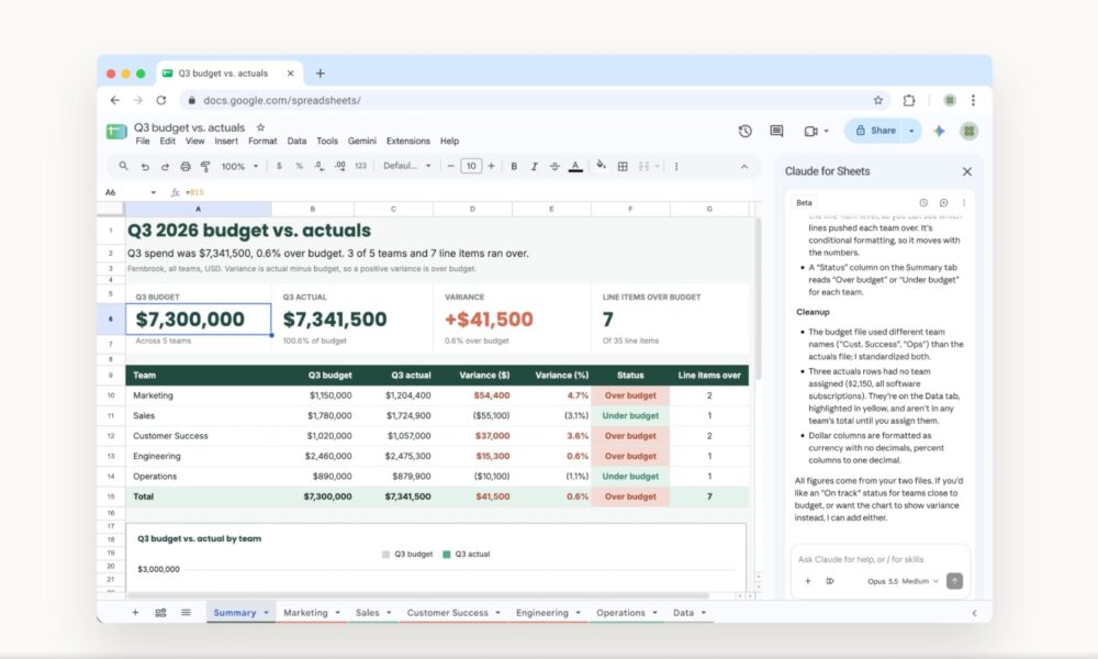 Claude Comes Directly to Google Docs, Sheets and Slides - Digiverse By Akash