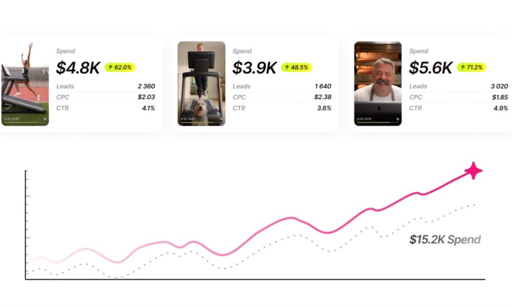 Higgsfield AI Launches Ad Multiplier to Turn Winning Ads Into New Creatives - Digiverse By Akash