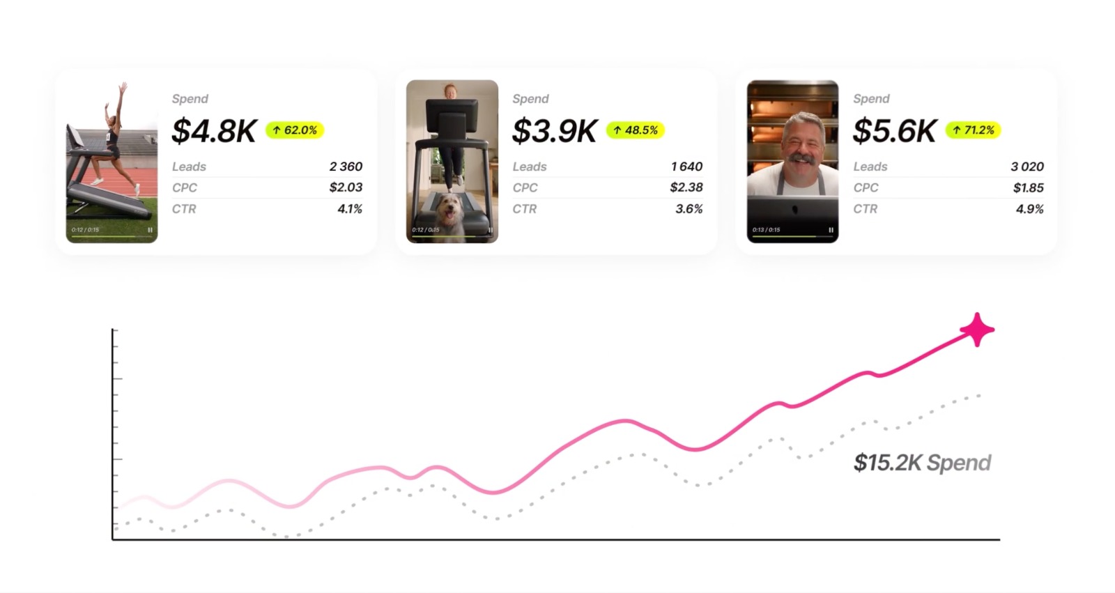 Higgsfield AI Launches Ad Multiplier to Turn Winning Ads Into New Creatives - Digiverse By Akash